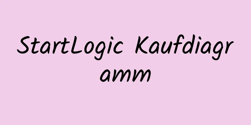 StartLogic Kaufdiagramm